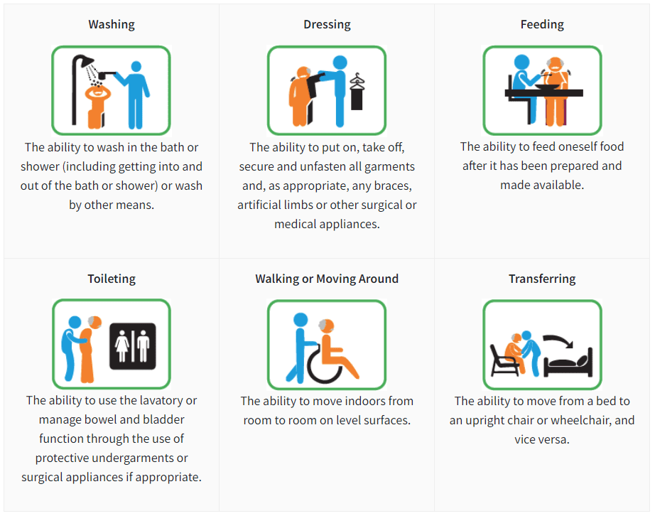 6-adl-singapore-key-activities-of-daily-living-moneyline-sg